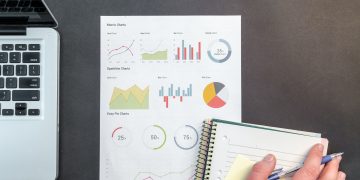 KPI meten. KPI acquisitie. Acquisitie meten