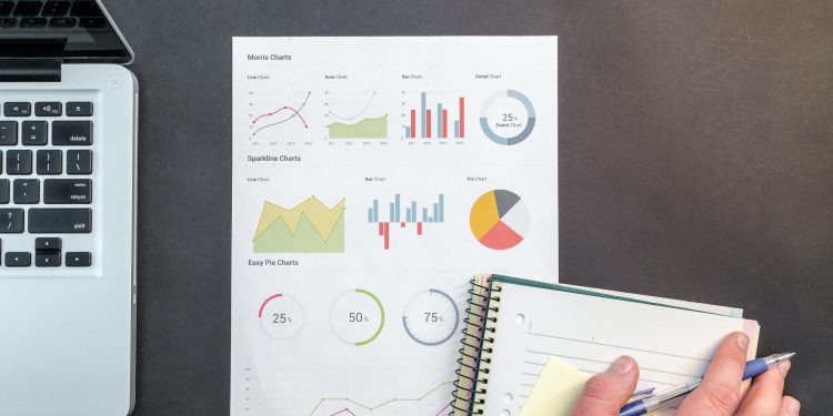 KPI meten. KPI acquisitie. Acquisitie meten