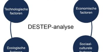 DESTEP analyse