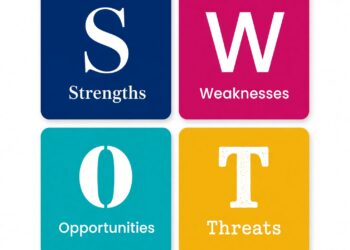 SWOT-analyse maken: stappenplan + confrontatiematrix voorbeeld