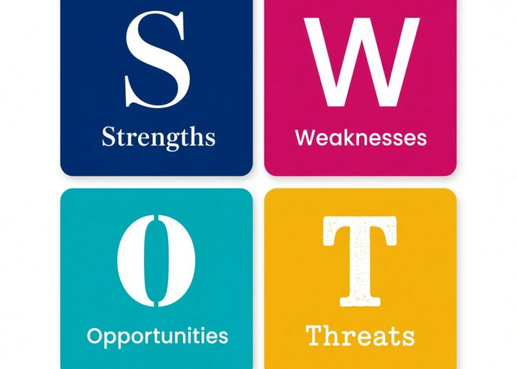 SWOT-analyse maken: stappenplan + confrontatiematrix voorbeeld